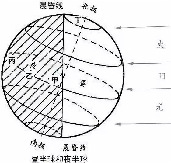 昼夜关系 来自搜狐网