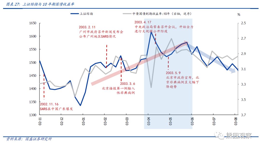 gdp走势对股市的影响_新时代策略 疫情第一次冲击已无交易价值(2)