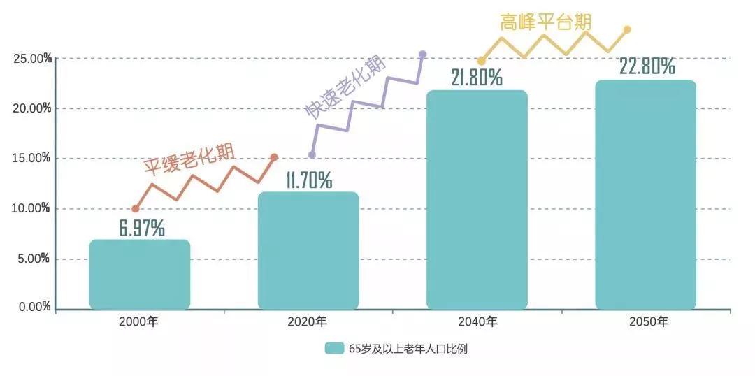 中国14亿人人口结构_中国3亿人睡眠障碍(2)