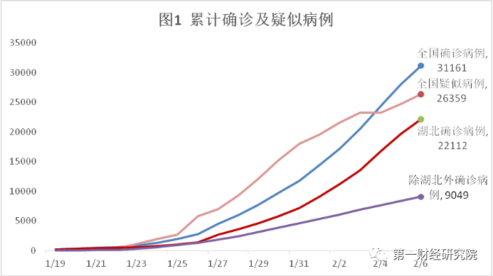 寿阳县外来人口数量多少_人口普查(3)