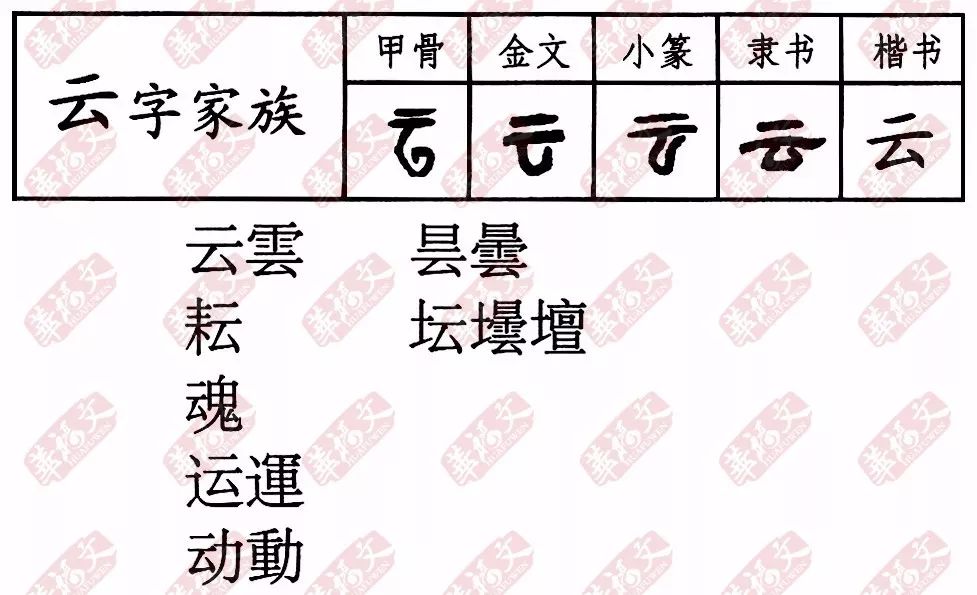 【双法字理】云字大家族