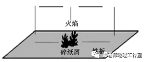 让纸屑飞舞是什么原理_蝴蝶飞舞图片(3)