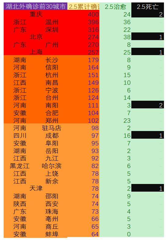 确诊人口占比