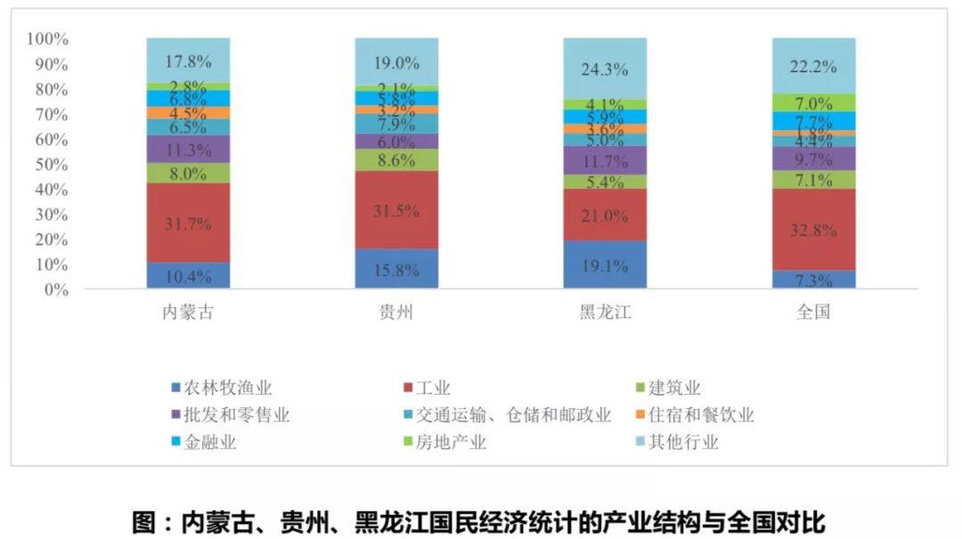 哪个省gdp最弱_南昌和合肥何以命运交叉 弱省会 到底弱在哪里(3)