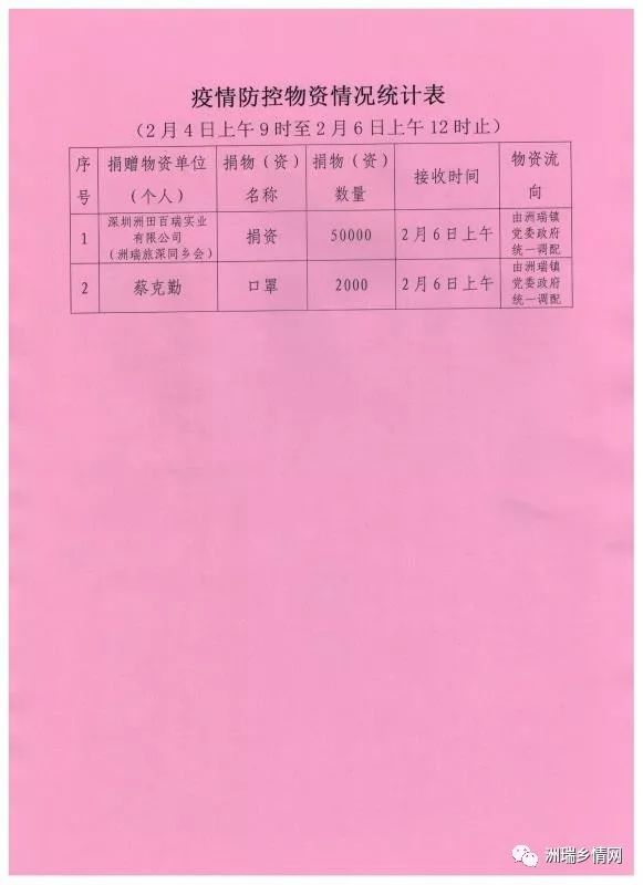 疫情接收人口_疫情返乡接收证明模板(2)