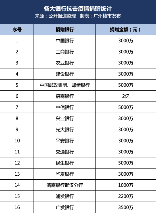 贷款利息计入gdp原因_樱花秒速五厘米