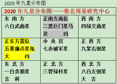 2020年犯太岁的属相及五黄二黑问题