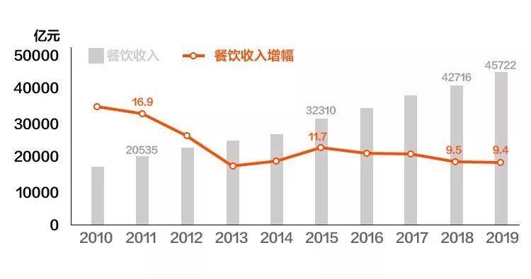 gdp 6%_今年gdp6(2)