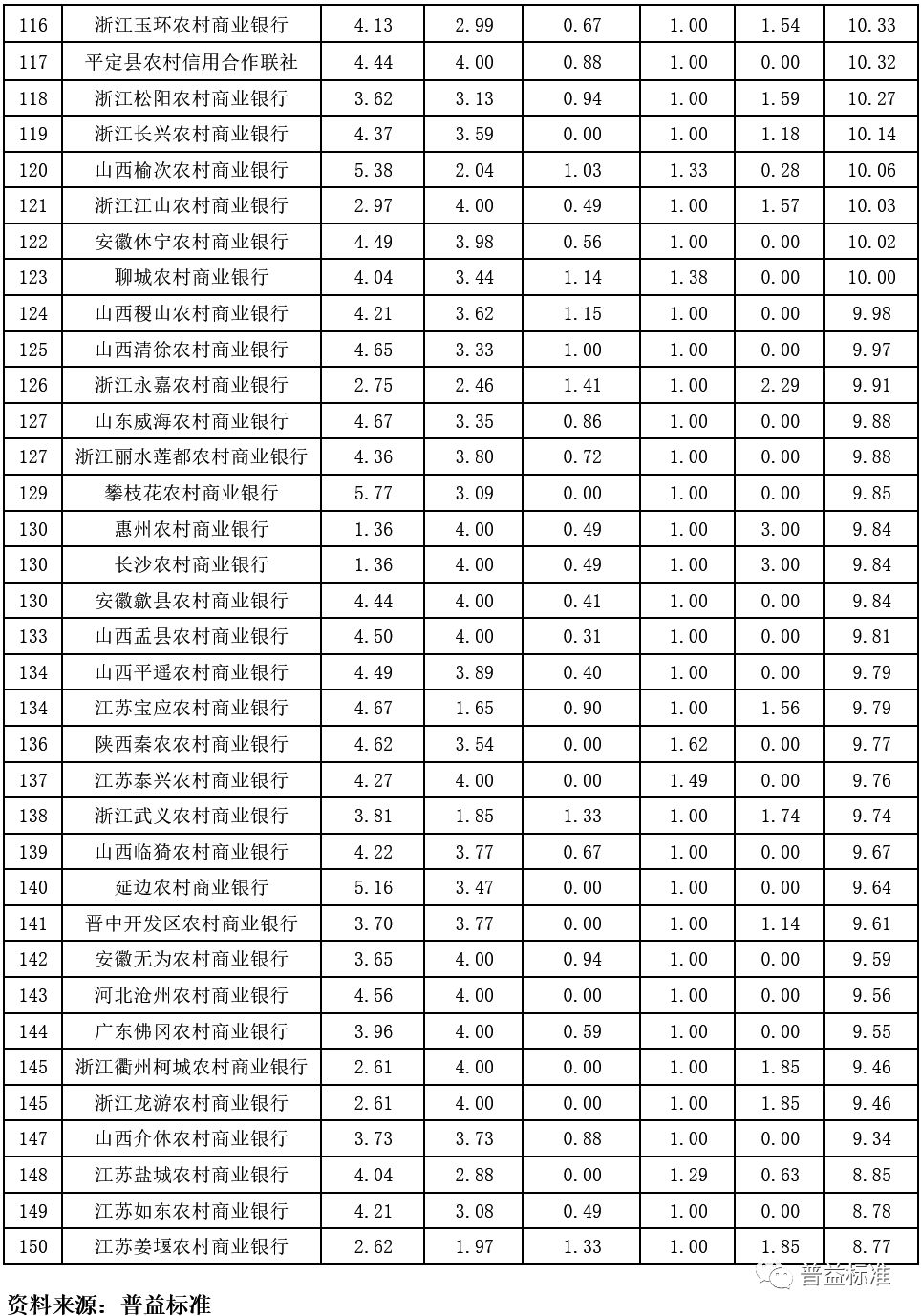 浦东总量贴上海三分之一经济_上海浦东机场图片(2)