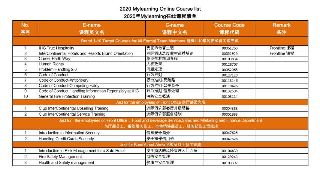 IHG® MyLearning 线上学习指南_Merlin