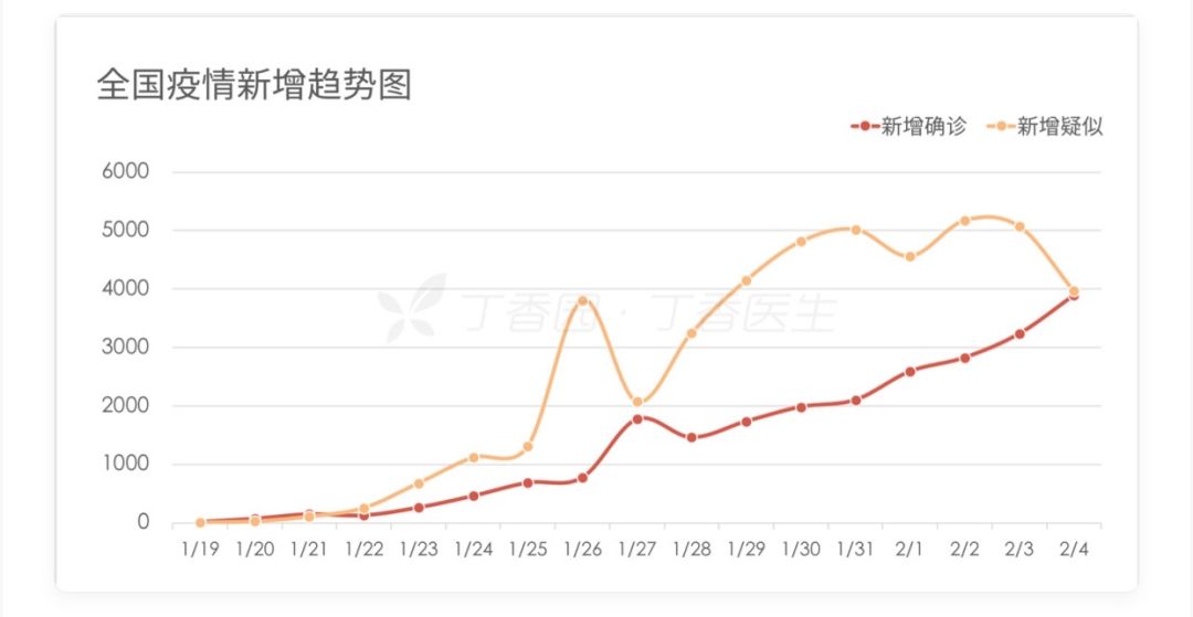 连云港外来人口隔离_连云港人口普查(2)