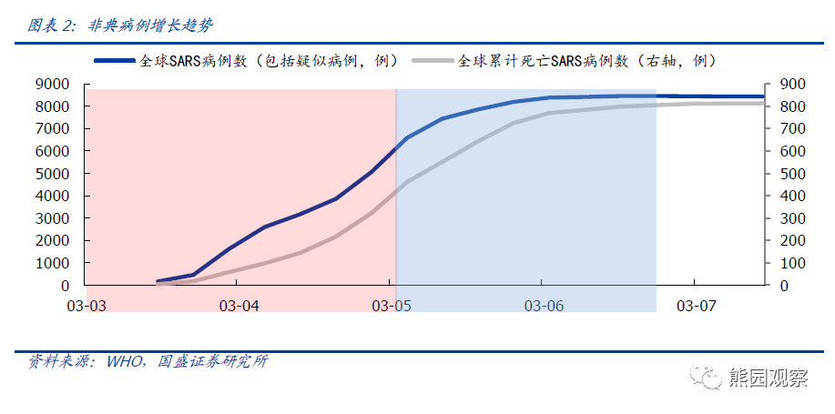 疫情对经济gdp影响_疫情对经济的影响图片(3)