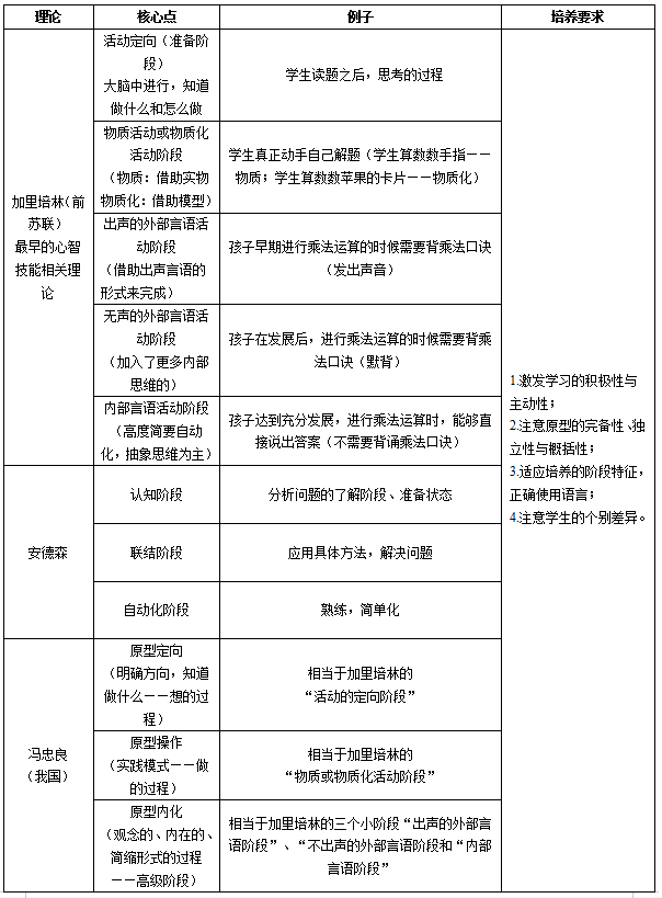 辽宁省教师招聘考试_2021年辽宁省教师招聘考试考情分析考试内容 公共基础知识(5)