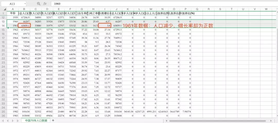 当一个国家或地区60岁以上老年人口