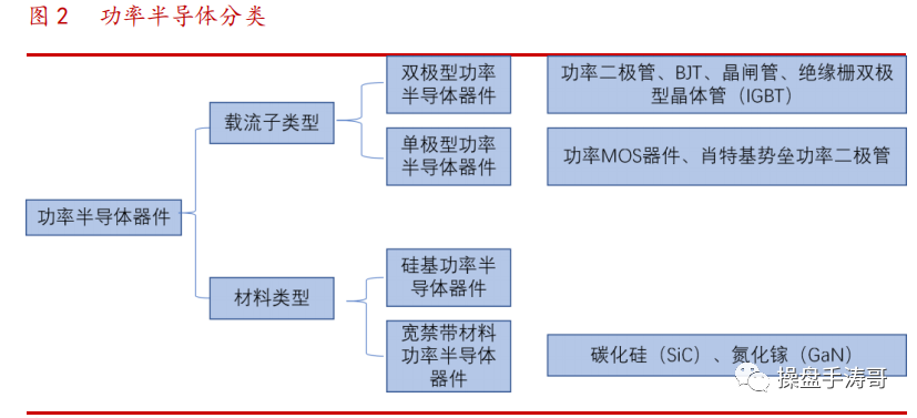 扬杰科技国内功率半导体器件龙头受益国产替代趋势