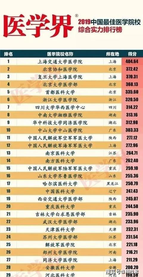 上海交通大学全国排名_上海交通大学(3)