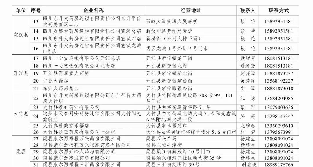 达州有多少人口_达州有渡口吗图片(2)