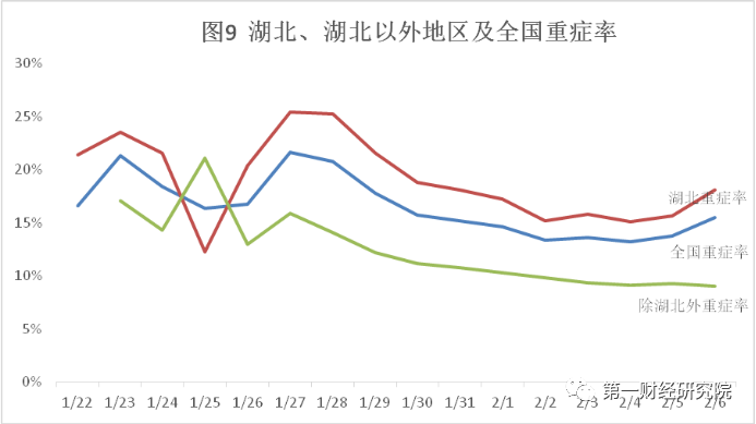 中国每年新增人口数量_割韭菜 的经纪业务发展模式走到了尽头(3)