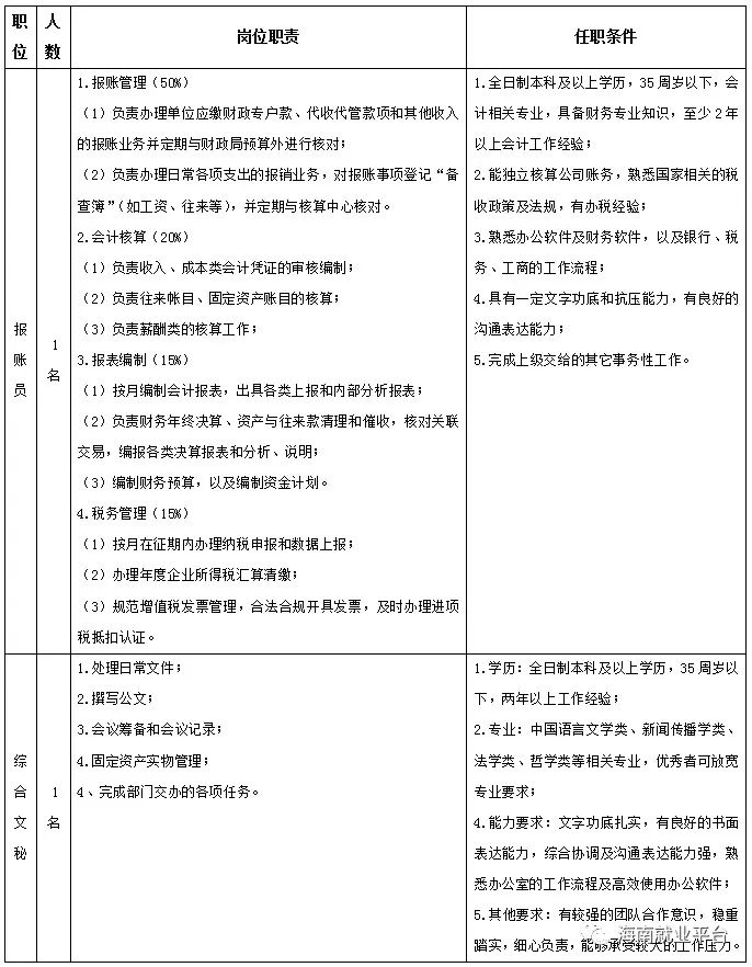 海南省海口人口2020总人数是多少_海南省海口龙湖地产(2)