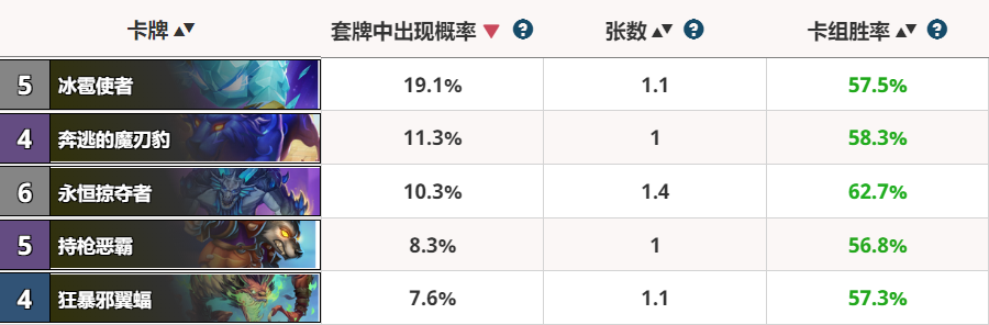 爐石傳說：從競技場的選取率來看新冒險卡的強度，冰雹使者是第一 遊戲 第6張