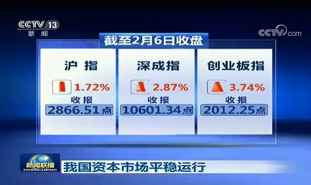 极度罕见！新闻联播两提股市，上次提及见底暴