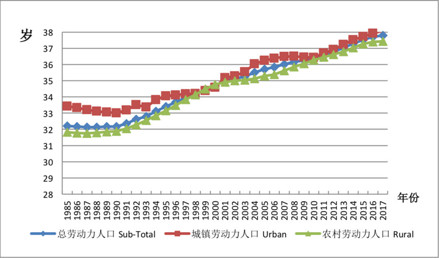 中国农民人口_中国农民人口数量是多少(2)