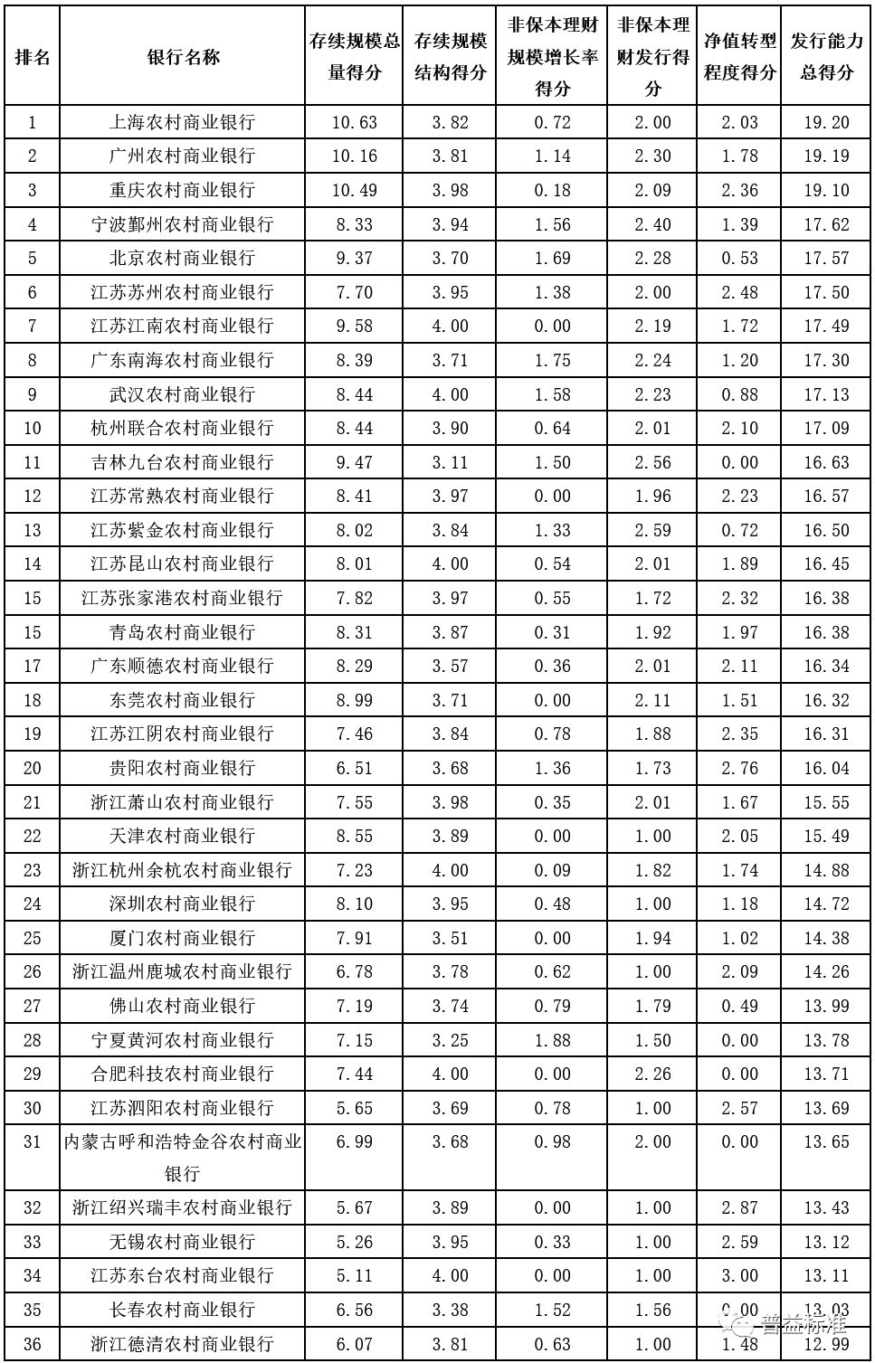 浦东总量贴上海三分之一经济_上海浦东机场图片(2)