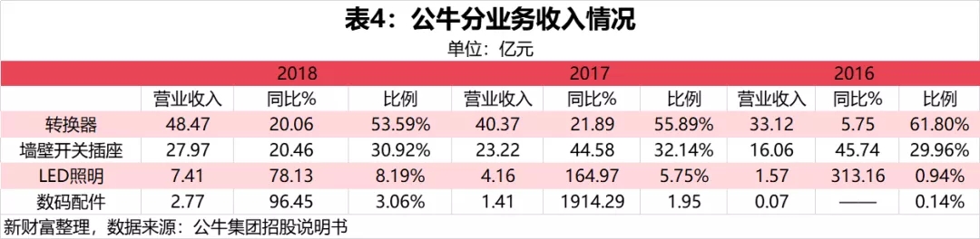 大涨44%！疫情下的积极信号——不差钱的超级龙