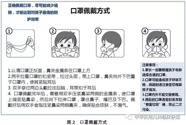 「搜狐母婴」2019新型冠状病毒感染儿童预防20问