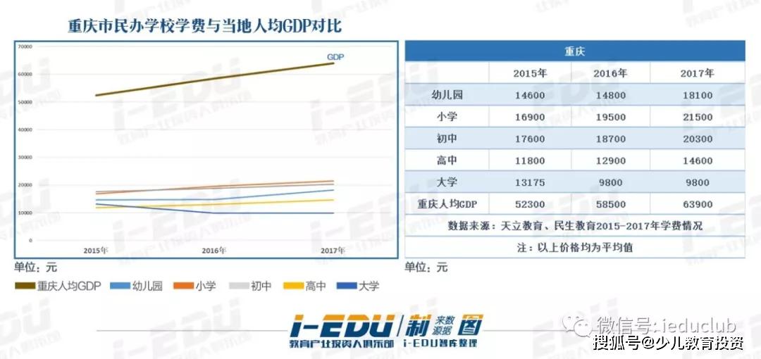 gdp 学费_马刺gdp(2)