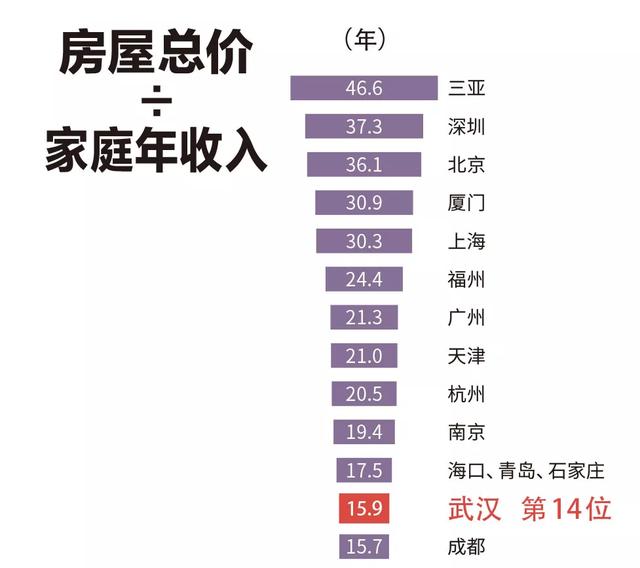 中国城市gdp和房价比较_一个新时代 再见 苏小三 万亿俱乐部对南京意味着什么(3)