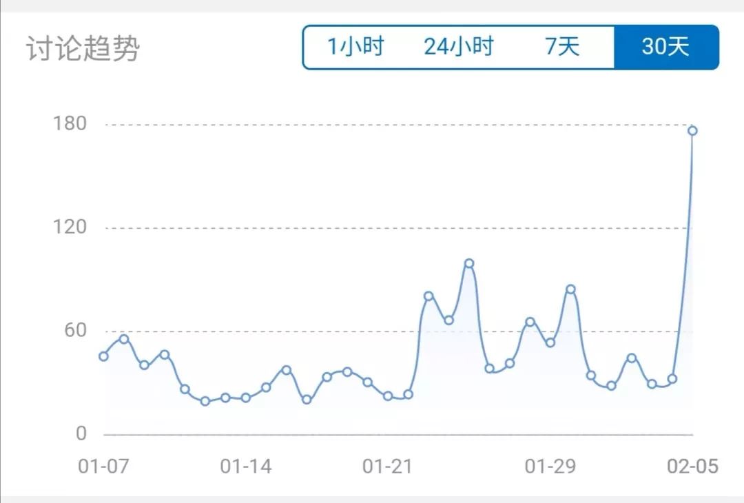 疫情之下的话题关键词