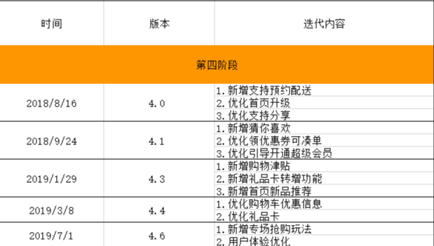 未销售的产品已经计入当年gdp_今年六座城市GDP突破万亿,为何西安合肥福州能进,东莞却未进呢(3)