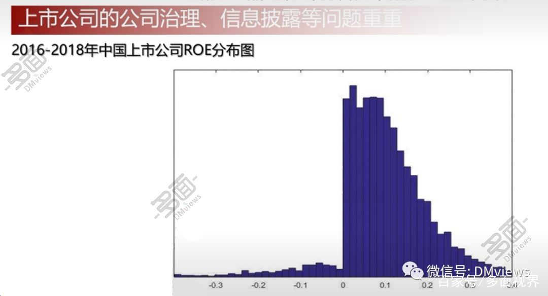 大营Gdp_中国gdp增长图