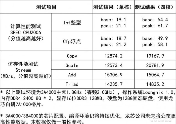 人口CPU_cpu天梯图(2)