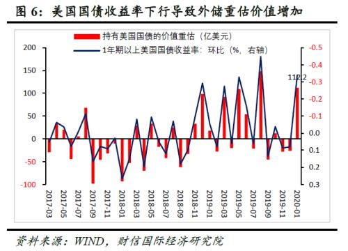 由于GDP是用货币来计算的_研究经济的同志进来一下,疑惑了很久了 按货币供应增长率减去实际GDP增长率来计算CPI,得出的数据(3)