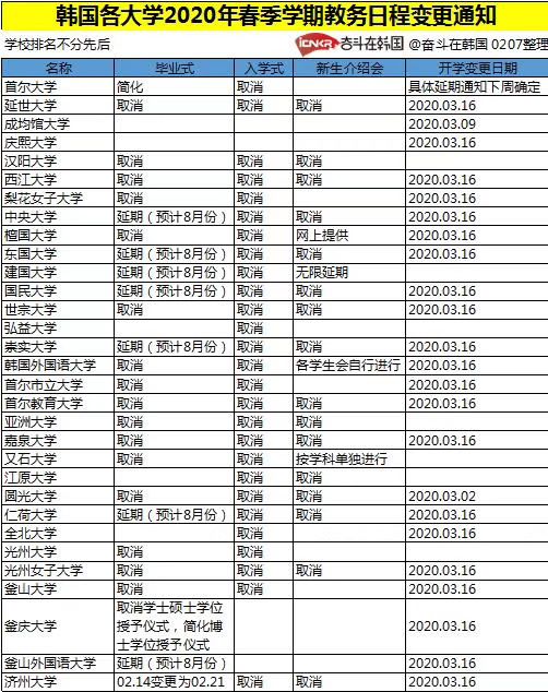韩国大学排名2020_韩国当红女星排名2020(3)