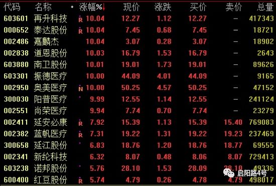 揭秘口罩断供谜局:厂商花五倍工资招人 药店不