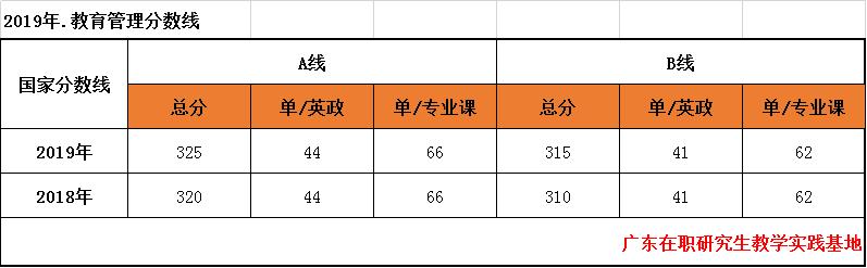 2020考研教师教育专_浙江考生成为教师的7条途径!2020年师范类专业在浙江