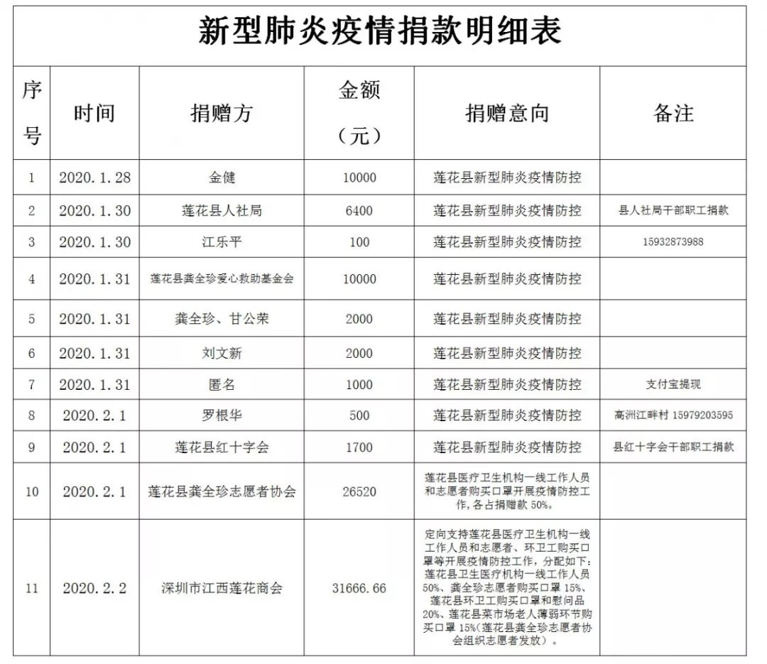 莲花县现有多少人口_莲花县荷花博览园