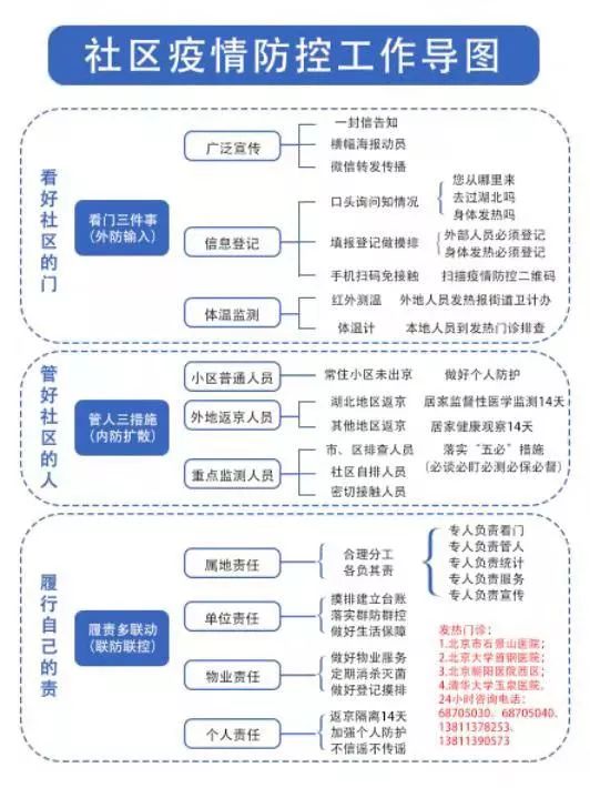 一图读懂社区疫情防控流程!打通疫情防控"最后一米"