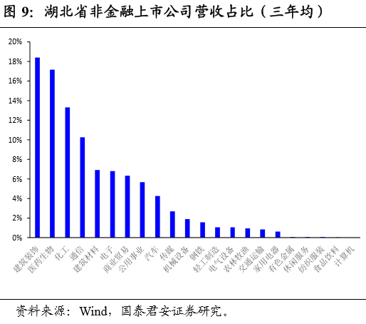 2018年湖北工业占经济的总量_湖北工业大学(3)