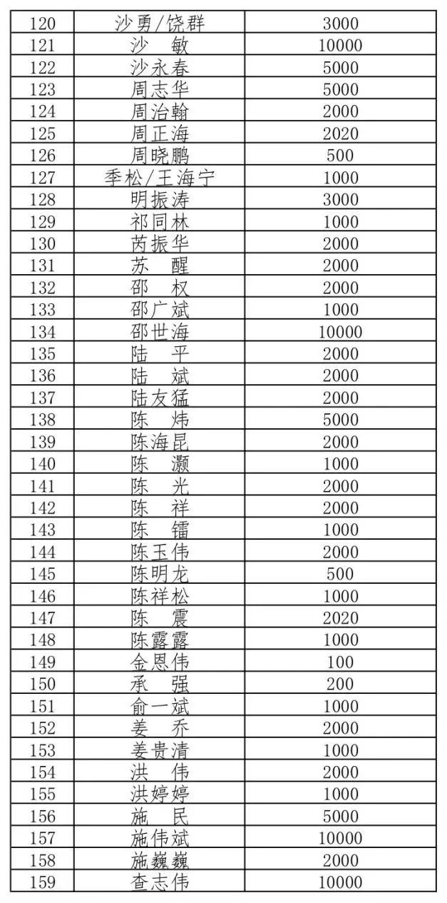 世界上的所有姓氏排名 9f105a132c0341e19232b1604888a023.jpeg