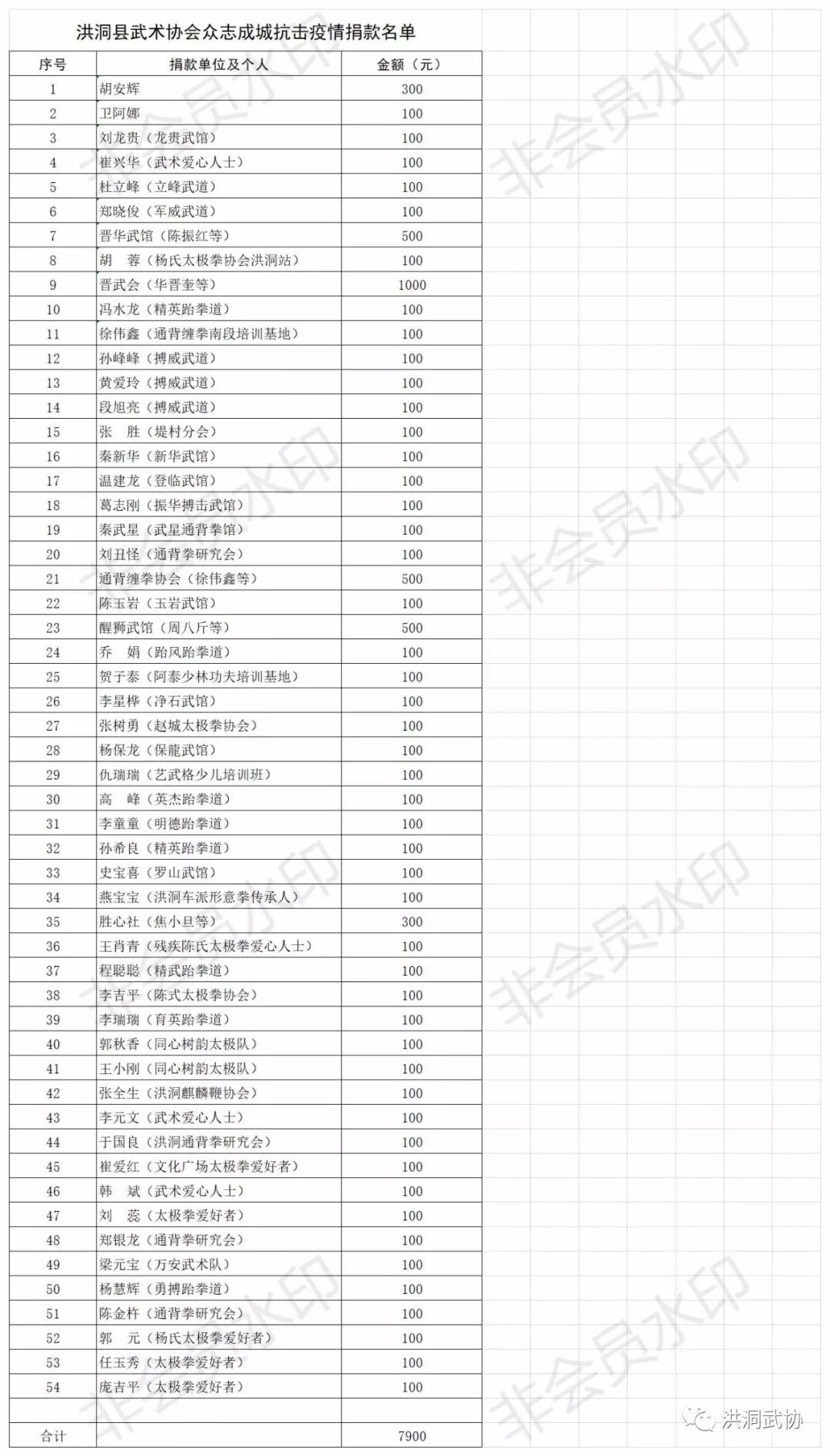 洪洞县城的常住人口_洪洞县城图片(2)