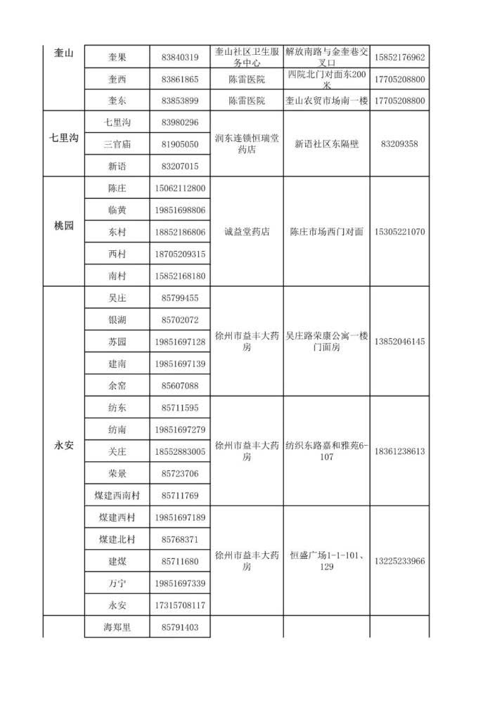 徐州地区有多少人口_徐州人口