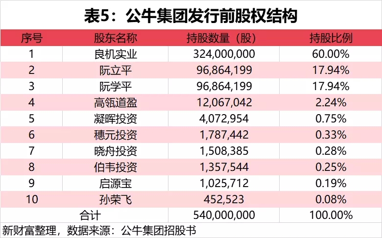大涨44%！疫情下的积极信号——不差钱的超级龙