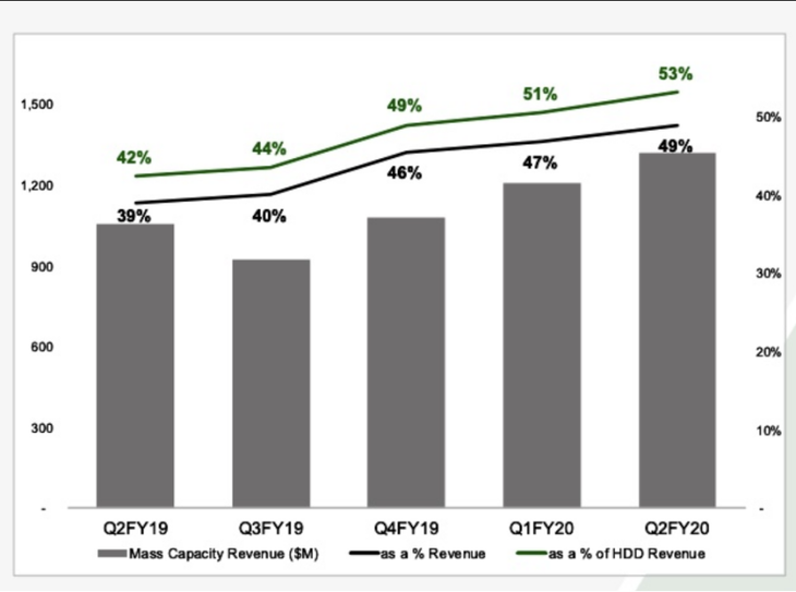 硬盘gdp_转载 盘点国内网盘大事件与企业网盘市场透视