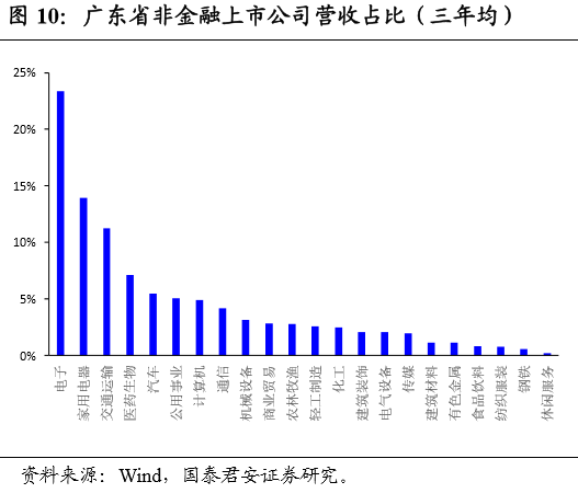 2018年湖北工业占经济的总量_湖北经济学院(3)