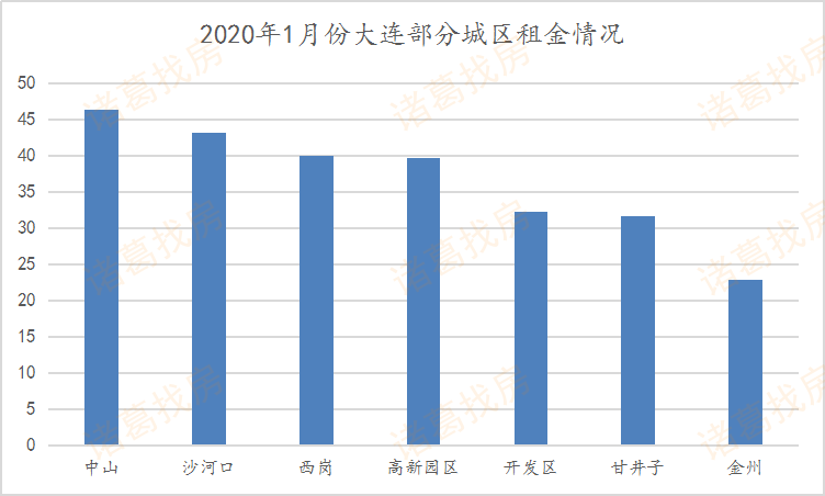 大连高新技术对GDP促进_GDP增幅跑赢大连的高新区,发展势头开始向西(2)