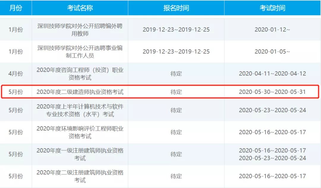 2020贵州一季度各市g_贵州各大医院图片(3)